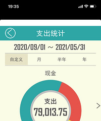 娃儿半个月,从怀起到现在花了3w多,还不算住院费