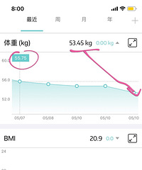 超高颜值椭圆机分享