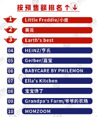 è618ս15ĸӤϸĿTOP