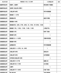 ɳƺ�������Сѧ2021�������������ţ���Ƭ��Χ