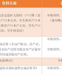 ɳƺ��������ɽСѧ2021�������������ţ�����ɽСѧ��Ƭ��Χ