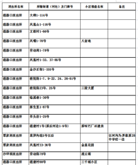 ����ɳ��Сѧ2021��������������