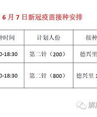 注意!重庆今日新冠疫苗大量到苗!