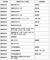 ɳƺ������ͯ����ѧУ2021��������������