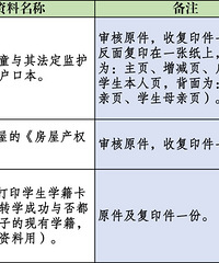 ɳƺ�������˲���СѧУ2021�������������ţ�������תѧ����