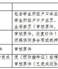 ɳƺ��������Сѧ2021��һ�꼶����������Сѧ��Ƭ��Χ