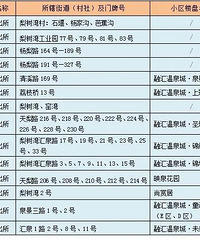 �������ڻ�ɳƺ��Сѧ2021��һ�꼶������������