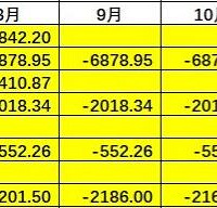 10年欠债140万,记录还债过程