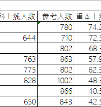 ����һ���п��������з�����ôѡ��������������߿����ݰ�