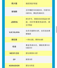 新光天地年中庆,这份干货满满的“全馆放价攻略”请拿好!
