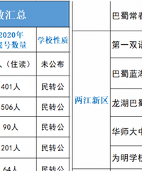 ҡŵڶ꣡1355ѧУҡżƻ