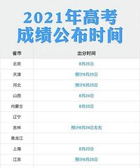 放榜在即!重庆6月25日公布高考成绩
