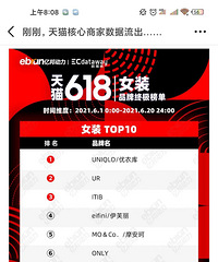 今年618服装销量排行榜出炉了!没想到排名第一的竟然是……