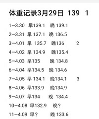 给自己立一个100天减肥挑战