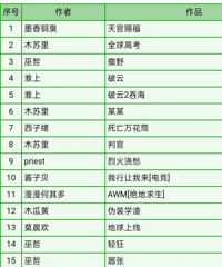 ���������ְܷ��㿴����Щ��