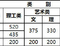 2021年各地高考分数线陆续公布!更新中