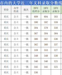 高考出分后,谈一谈志愿填报和高考分申请留学