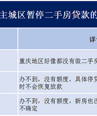 重庆三家银行二手房停贷,说说看法