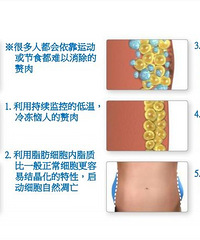 真的有躺着就能变瘦的好方法!你愿意尝试吗?