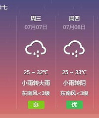 你们喜欢重庆前几年的天气还是现在