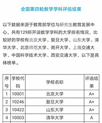 (姐姐家娃儿)强基上岸~山东大学