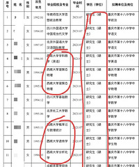 十八中和字水中学新招录老师名单公示,全是研究生
