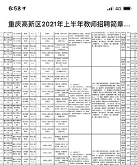 高新区教师招聘条件降低了?很多不限学位