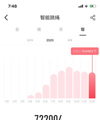 开心一点点,本月跳绳个数接近2万了