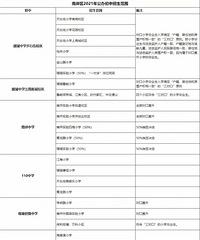 2021ϰСѧлƬԿڱ()