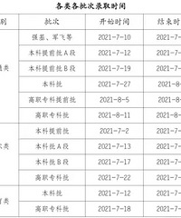 2021年重庆高考录取正式开始!来看时间安排