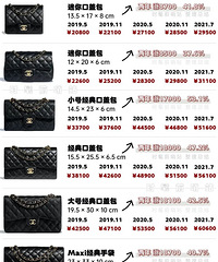 直逼7万+最高涨53%!2019-21年chanel涨价汇总