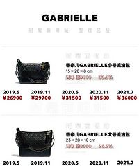 直逼7万+最高涨53%!chanel涨价汇总