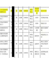 重庆文科第一名北大毕业当涪陵公务员,算屈才吗?