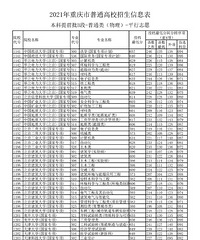 重庆普通类本科提前批B段投档最低分来了