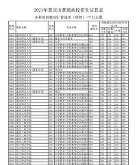 师范真的这么香?三峡学院师范专业能录到590分