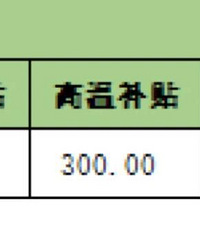 你们发高温补贴了吗?来晒晒