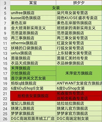 ҷЩԱƴͬһҵģһԱ