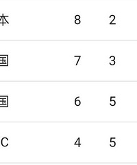 东京奥运会奖牌榜,实时更新