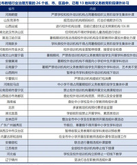 “双减”政策落地,已有13地叫停暑假学科类补习