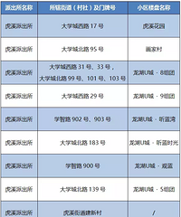 高新区新增两所学位紧张学校,二手房需迁户满三年