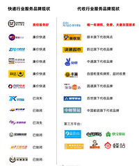 一图看懂不同快递代收点之间的区别,你会选择用什么驿站?