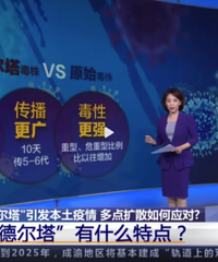 德尔塔毒株无接触14秒也可感染