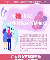 ʮ塱ʱڸҵչҪĿ ˣ