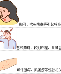 深度采访三甲医院皮肤科主任和药厂科研人员,测评8款过敏药