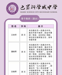 巴蜀科学城师资公布,新入职教师90%是硕士