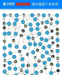 ����Ȧ�Ĺ�ϵ�����۸���