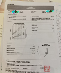 51块钱的身高检测,遗传身高159.5预测能长168