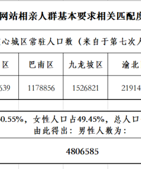 形形色色的相亲贴看了无数,我做一个纯理论性相亲要求的推论