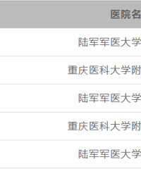 重庆三甲医院排行榜出炉,靠谱吗?