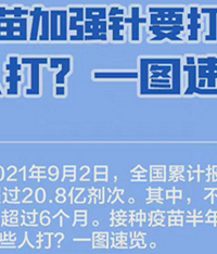 速看!你是否适合打新冠疫苗加强针